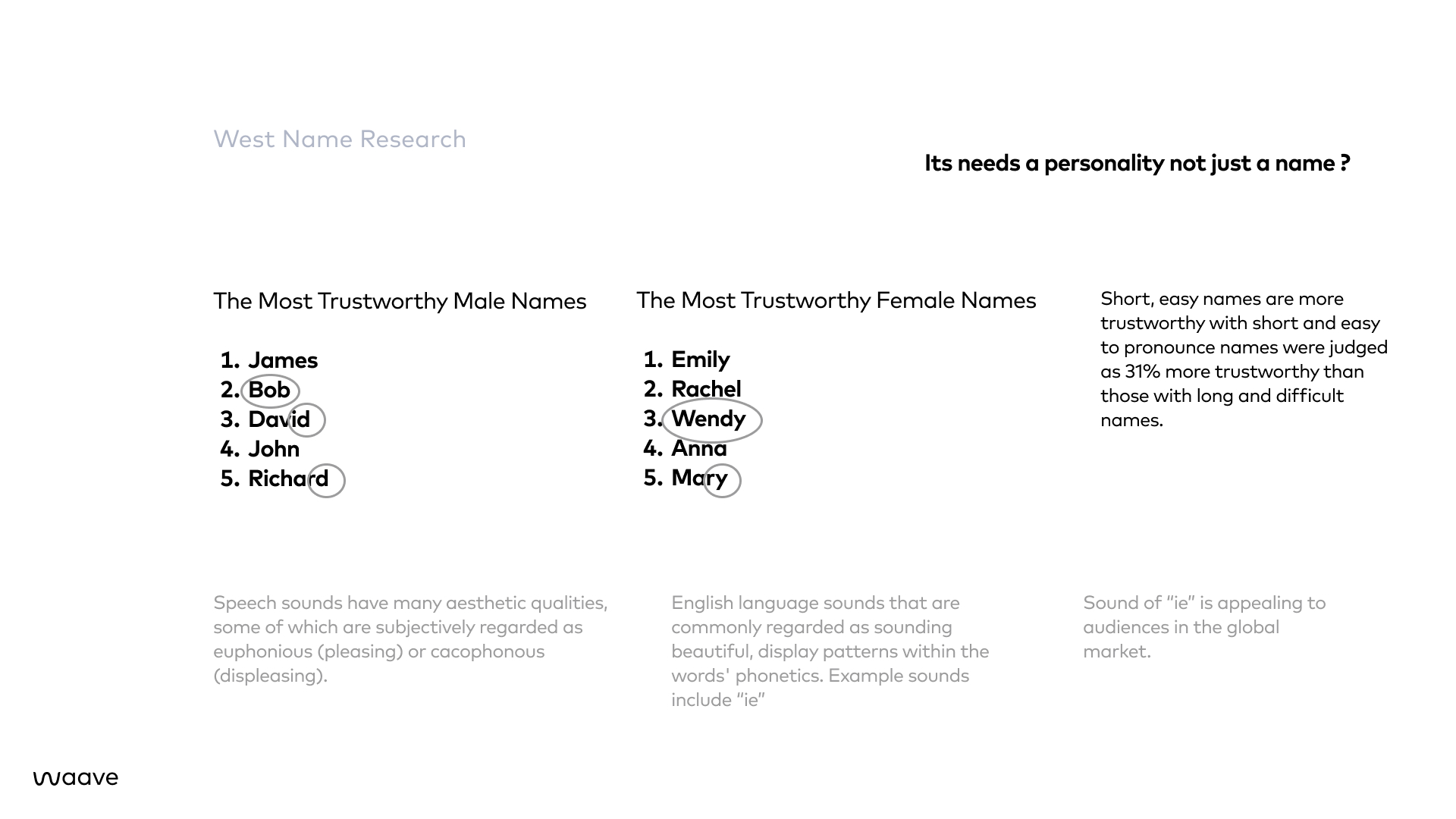Wendi insights dashboard
